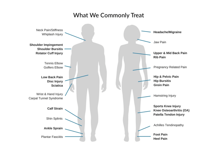 Common musculoskeletal issues treated at Healicorp Massage and Bodywork Ballarat