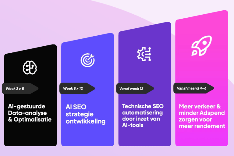 a graphic of a business plan for a seo - based business