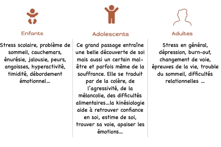 accompagnement mal être enfant adolescent adulte