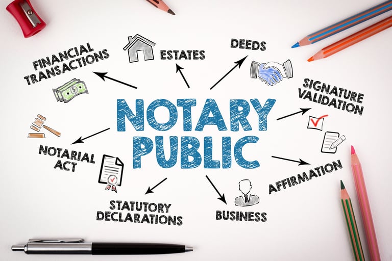 Signature Business Solutions - offering reliable remote and online notary services.