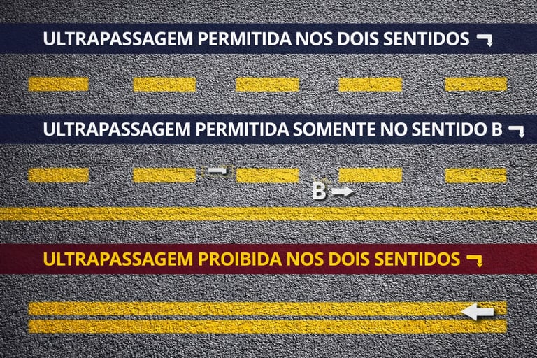 ultrapassagem em faixa contínua e tracejada explicação das regras de ultrapassagem