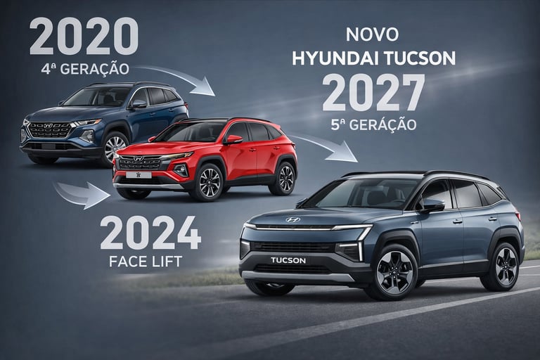 evolução do Hyundai Tucson da 4ª geração em 2020 ao face lift 2024 e novo Hyundai Tucson 2027