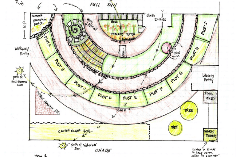 school garden draft