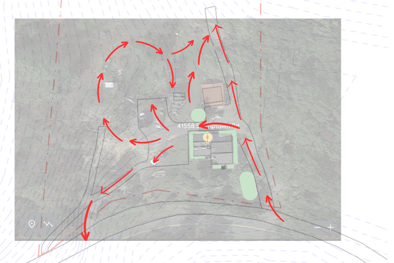 paths of access