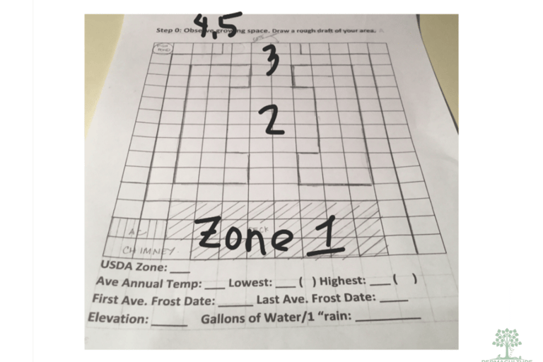 mark out your zones of use