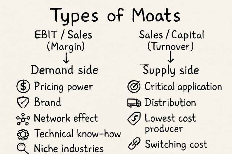 Types of Economic moats