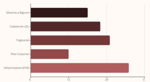 fermented food and health