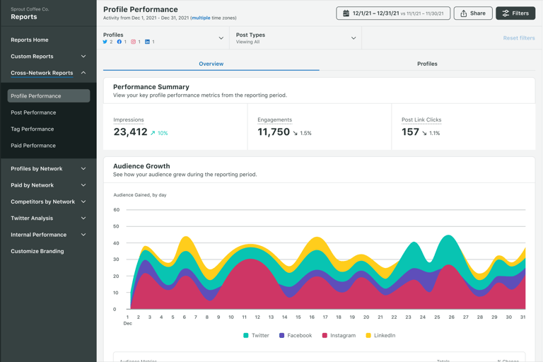 Sprout Social