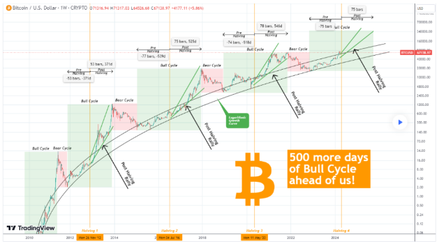 De analyse van TradingShot 