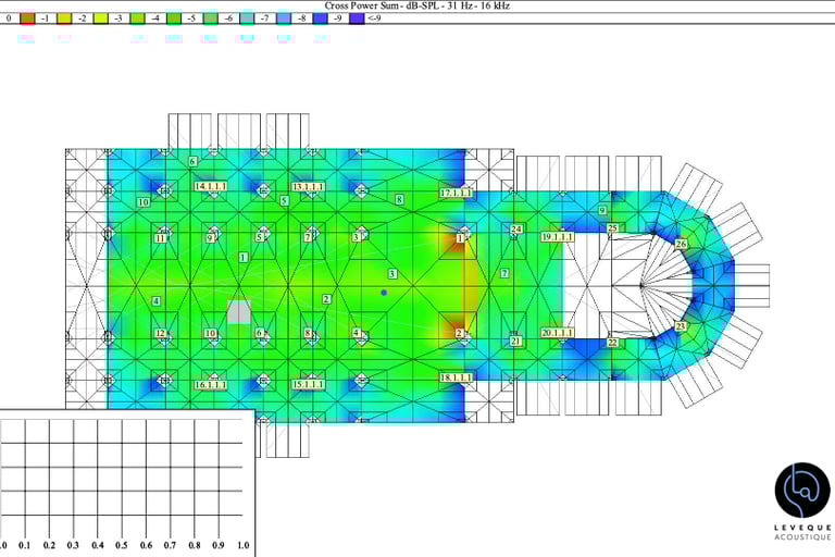 simulation acoustique de couverture sonore