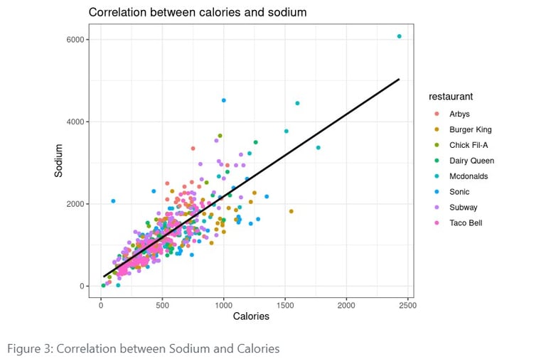 data analysis