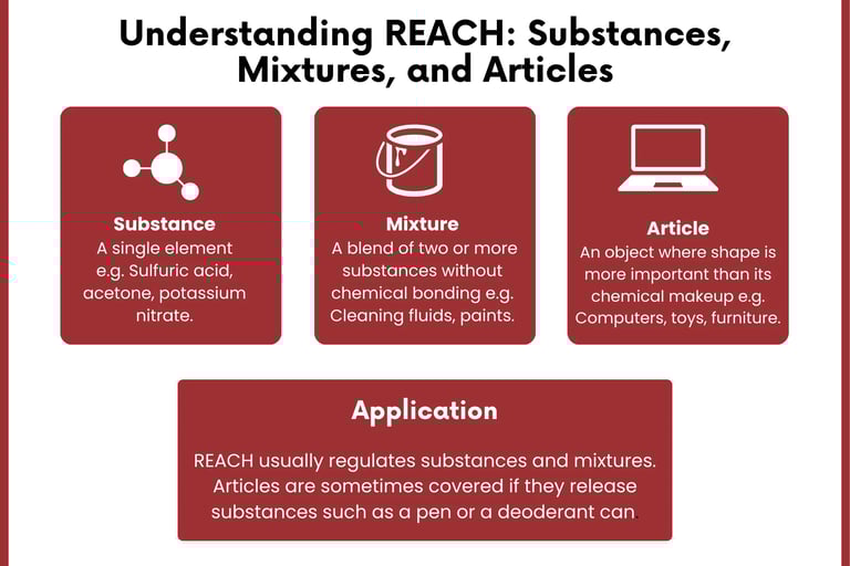 REACH substances