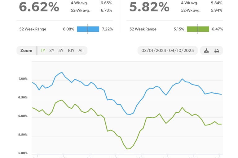 March 2025 30-year fixed mortgage rates