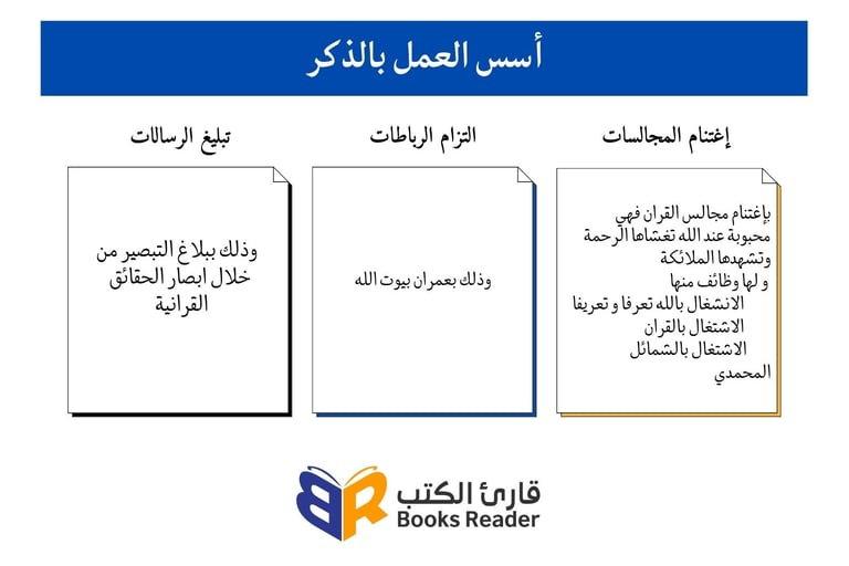 اسس العمل بالذكر