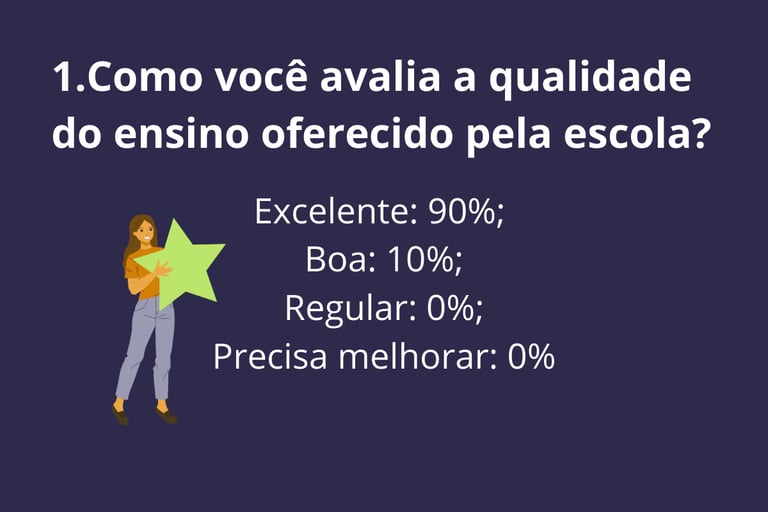 Centro Educacional Pereira da Costa, escola infantil no Jacaré - Cabo Frio