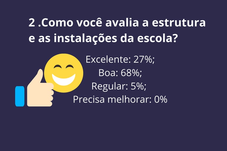 Centro Educacional Pereira da Costa, escola infantil no Jacaré - Cabo Frio