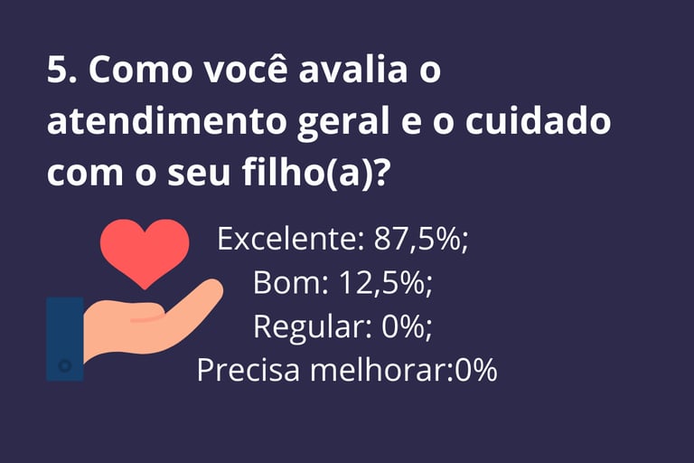 Centro Educacional Pereira da Costa, escola de excelência no Jacaré - Cabo Frio