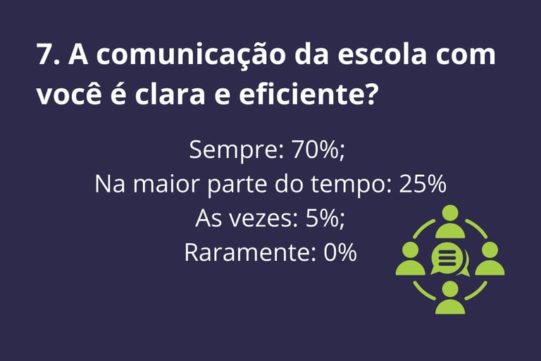 Centro Educacional Pereira da Costa, escola de excelência no Jacaré - Cabo Frio