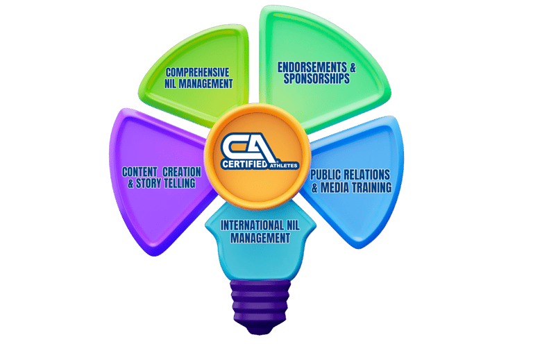 certified athletes nil services