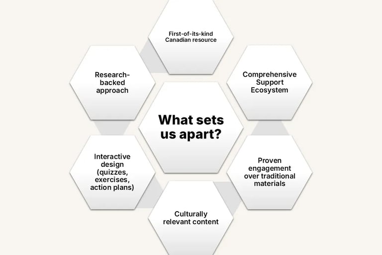Hexagon diagram with the center text “What sets us apart?” surrounded by six points