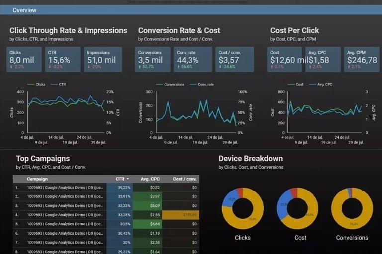 Ejemplo de visualización en Google Data Studio