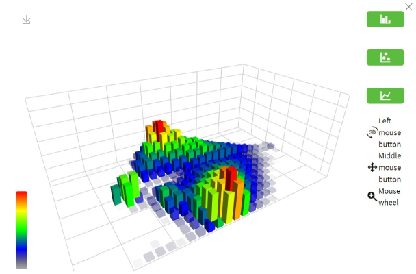 3D image of saddle pressure mapping