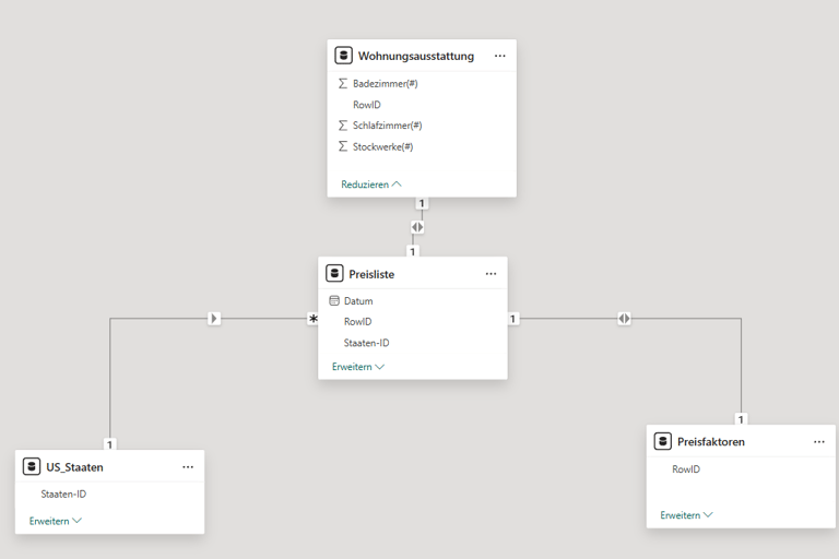 Power BI einfaches Sternschema