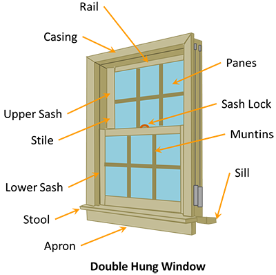 French Pane Window