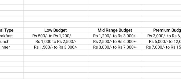 a spreadsheet with a list of budget - saving budget - saving budget -