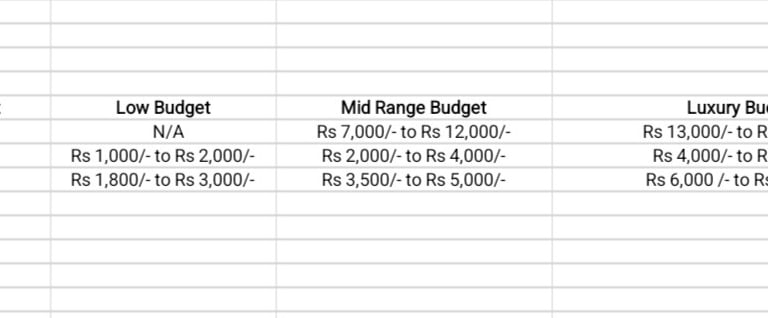 a table with a list of budget - saving budget - saving budget - saving budget