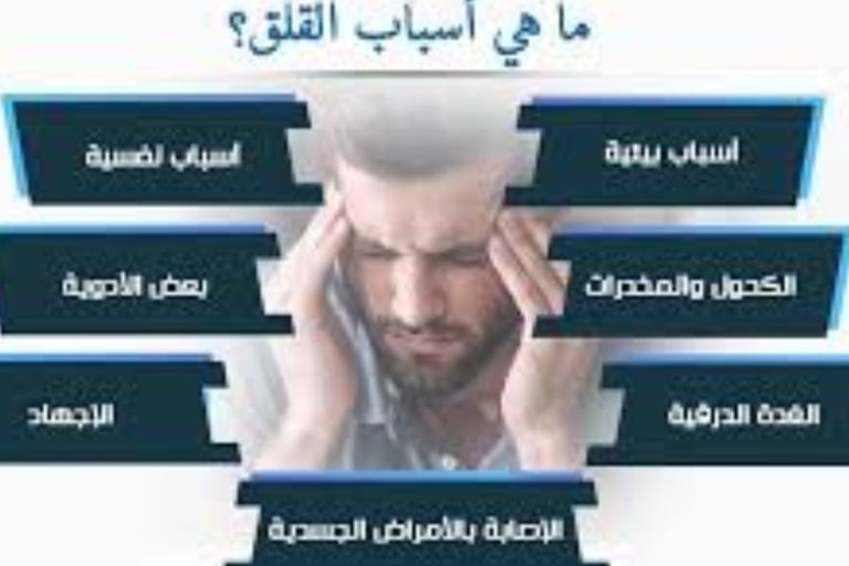 حالة من القلق أو التوتر النفسي الناتج عن موقف صعب