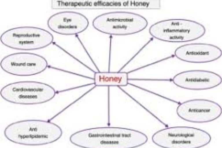 _diarrheas - Niacin - Riboflavin - Pantothenic acid - Calcium - Magnesium - Manganese - Potassium - 