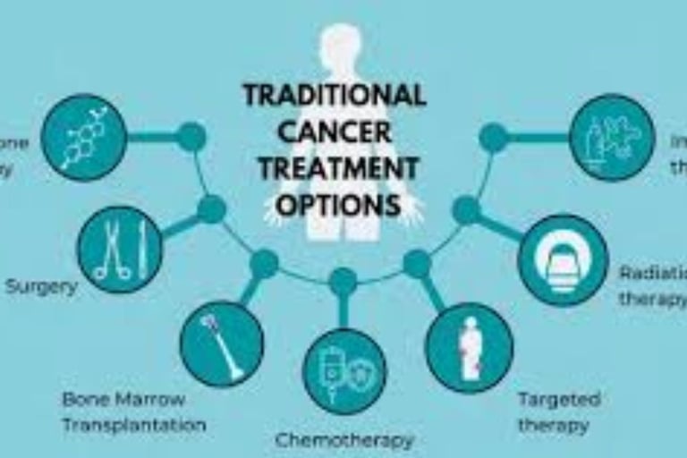 Strategies in Cancer Management