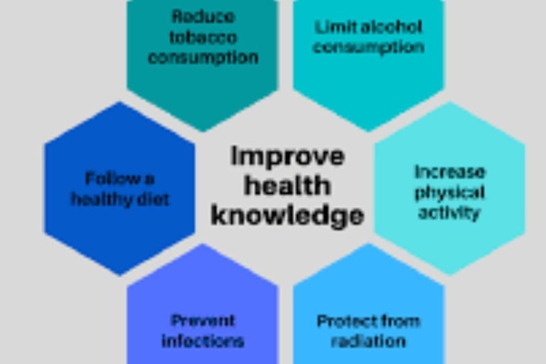 Cancer Protection : Unspoken Strategies in Cancer Management