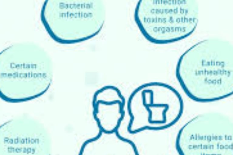 diarrhea Symptoms