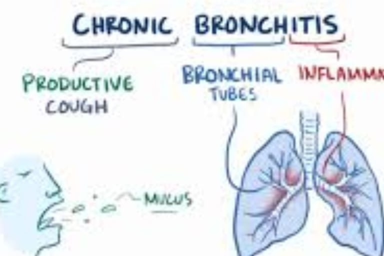 Bronchitis