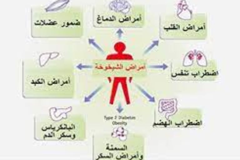 علاج عام