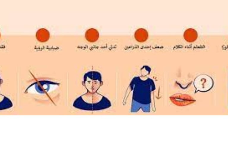 اعراض سكتة الدماغ