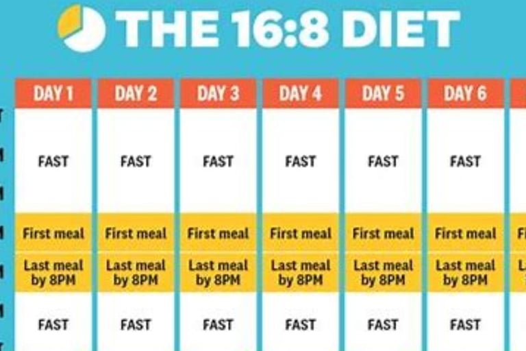 fasting intermittent