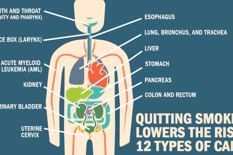 The advantages of discontinuing smoking