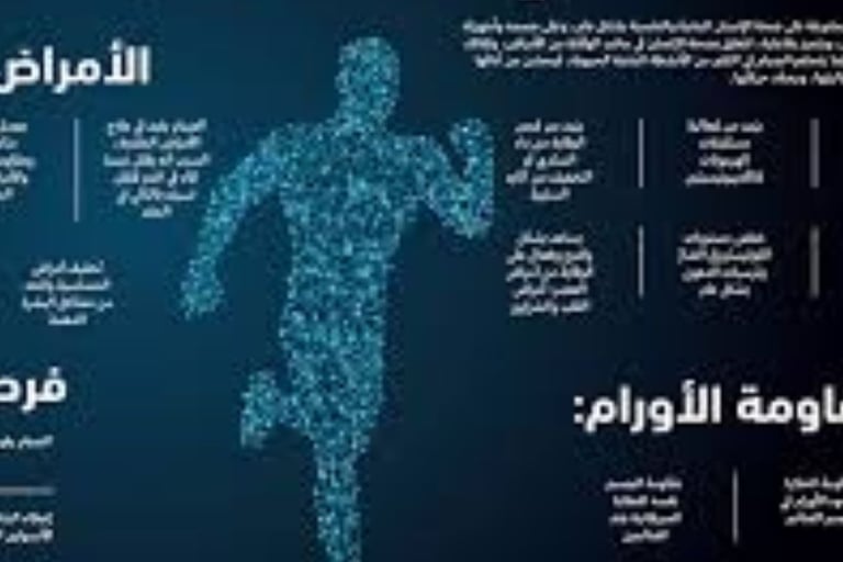 فاعلية الوقابة من الامراض