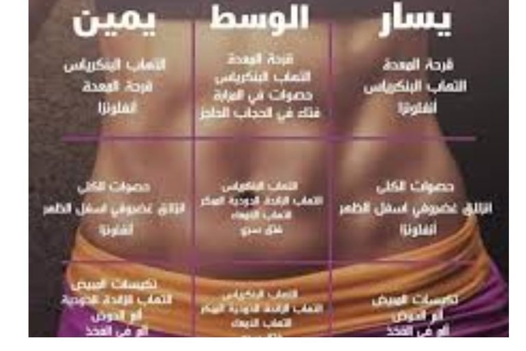 الم البطن هو وحر الصدر