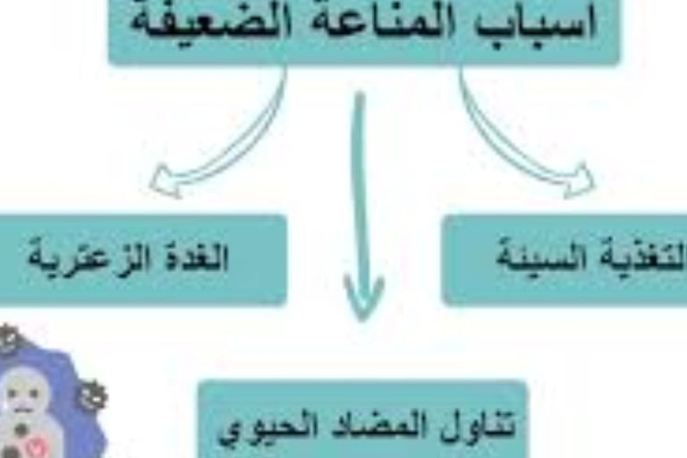 هل يمكن لعسل مانوكا إصلاح تلف الأعصاب؟