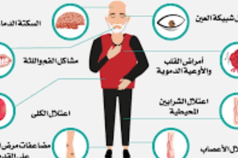 مقاومة الأنسولين الناتجة عن الصيام داء السكري الناتج عن الجوع