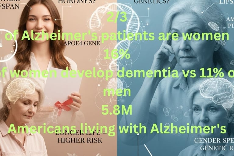 🧠🌙 📖 Why Alzheimer’s Hits Women Harder — and the Role of Fasting & the Qur’an