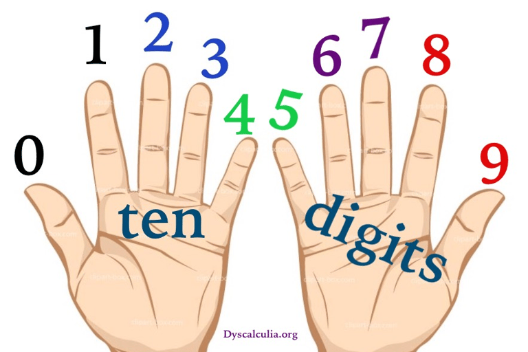 Ten digits and ten fingers. 0,, 1, 2, 3, 4, 5, 6, 7, 8, 9,.