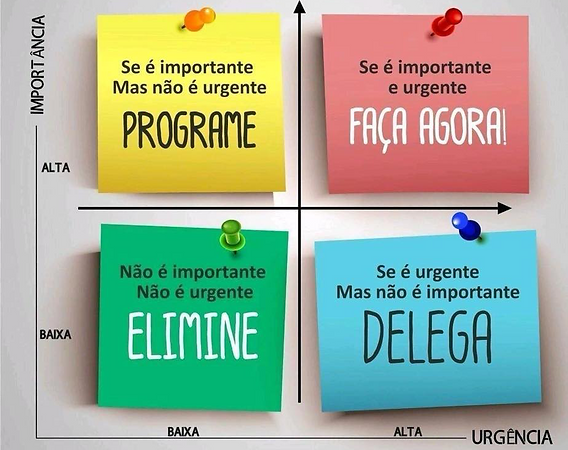 definição de prioridades na liderança