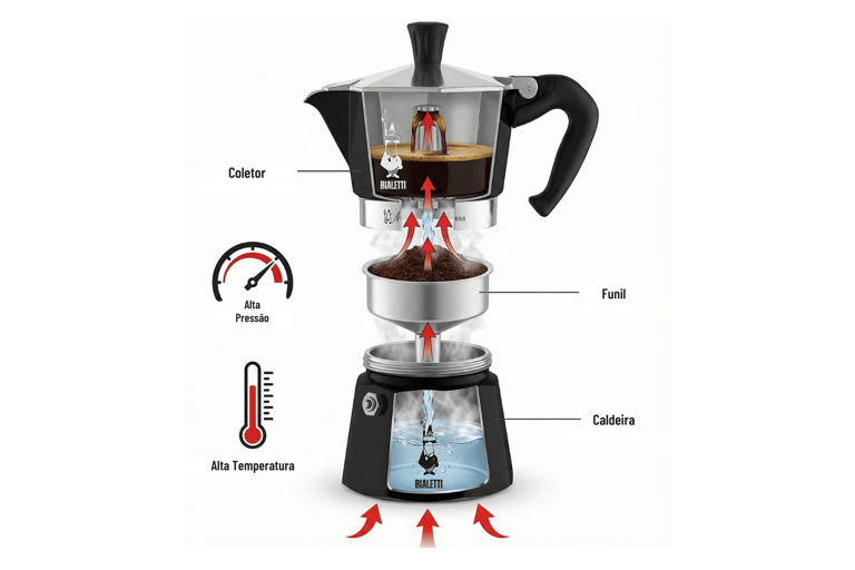 Diagrama explicando como funciona a cafeteira italiana por dentro para fazer café em Curitiba.