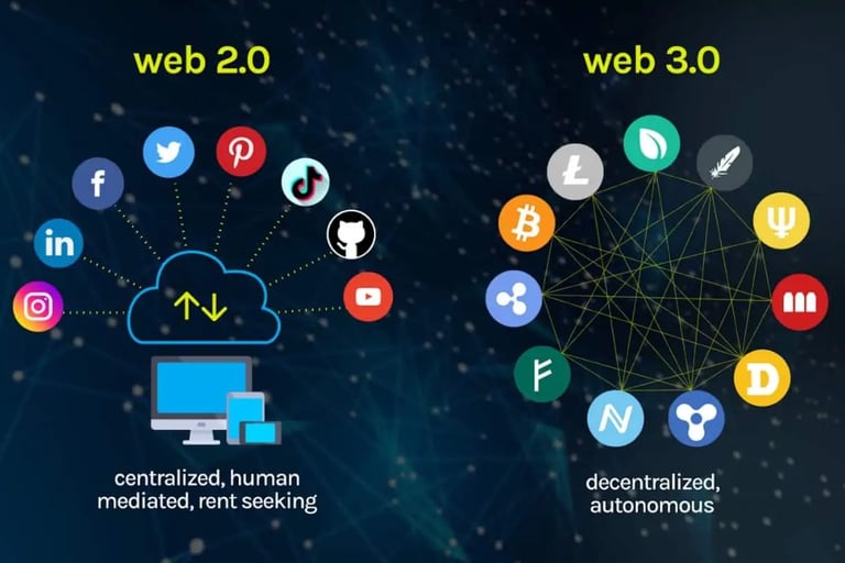 La blockchain est l’épine dorsale du Web 3.0, permettant un internet sécurisé, transparent, et fonct