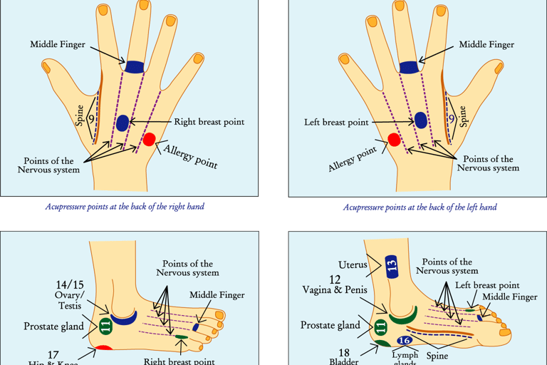 Acupressure